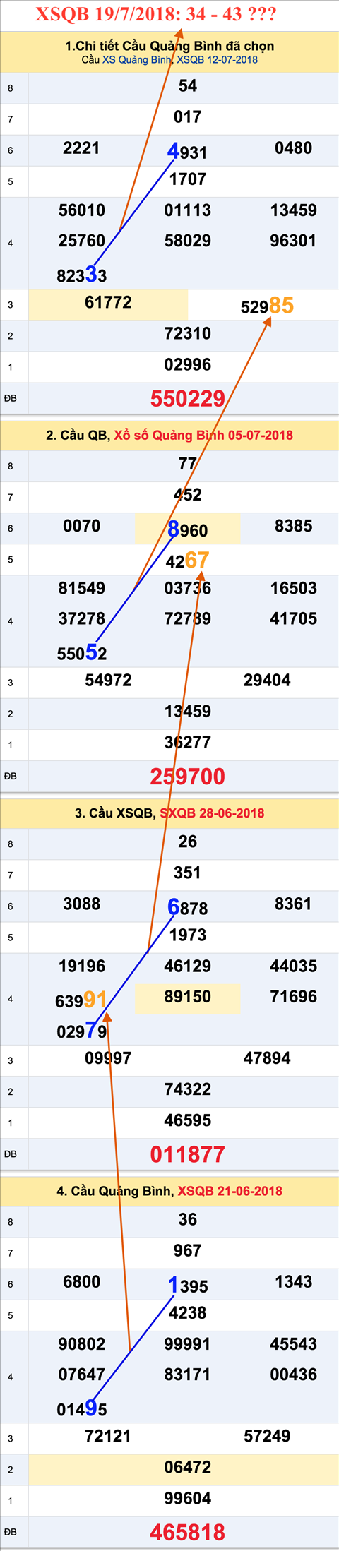 An so tham khao XSQB 19-7-2018